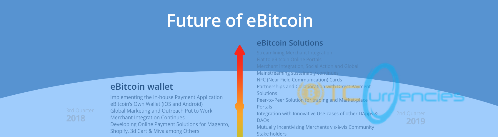 ebitcoin